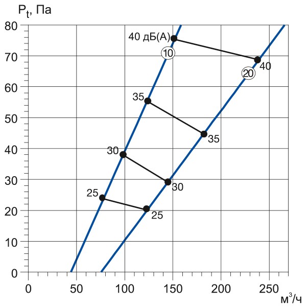 SRC 125-P_аэродинамика.jpg