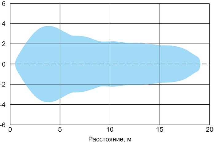 БАСКЕТ-AGR_площадь обдувания.jpg