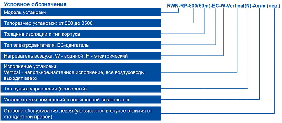 RWN-RP-Aqua_маркировка.jpg